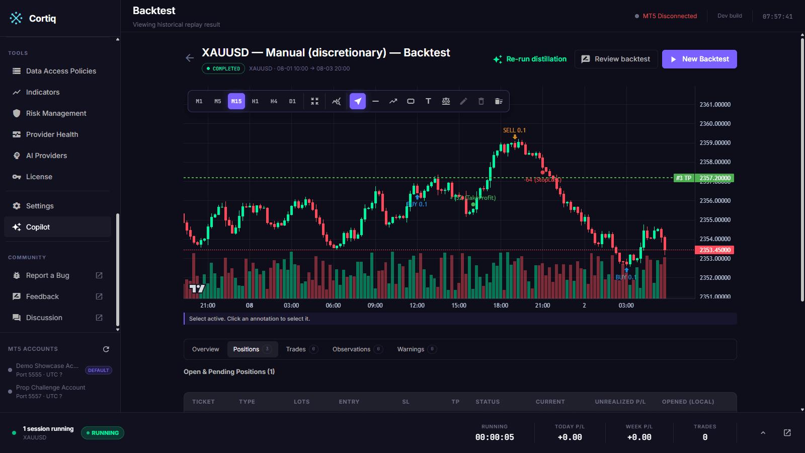 A Cortiq manual backtest replay: historical candles with the operator’s own trade markers and protection levels