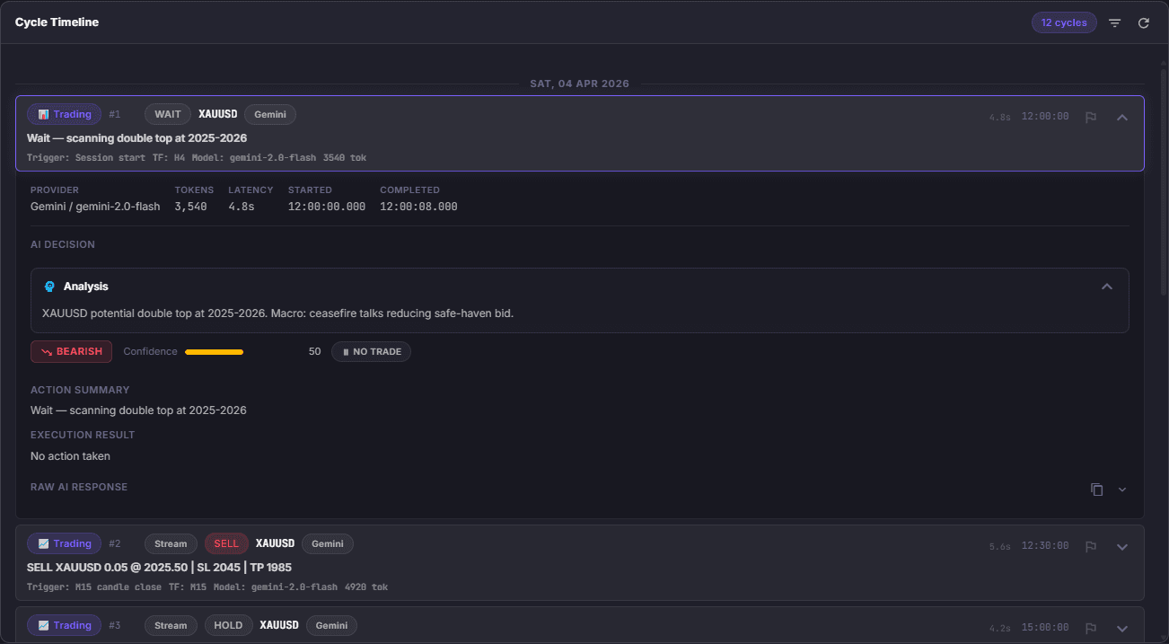 Cortiq session cycle timeline listing every AI decision cycle with one expanded to show its reasoning and outcome
