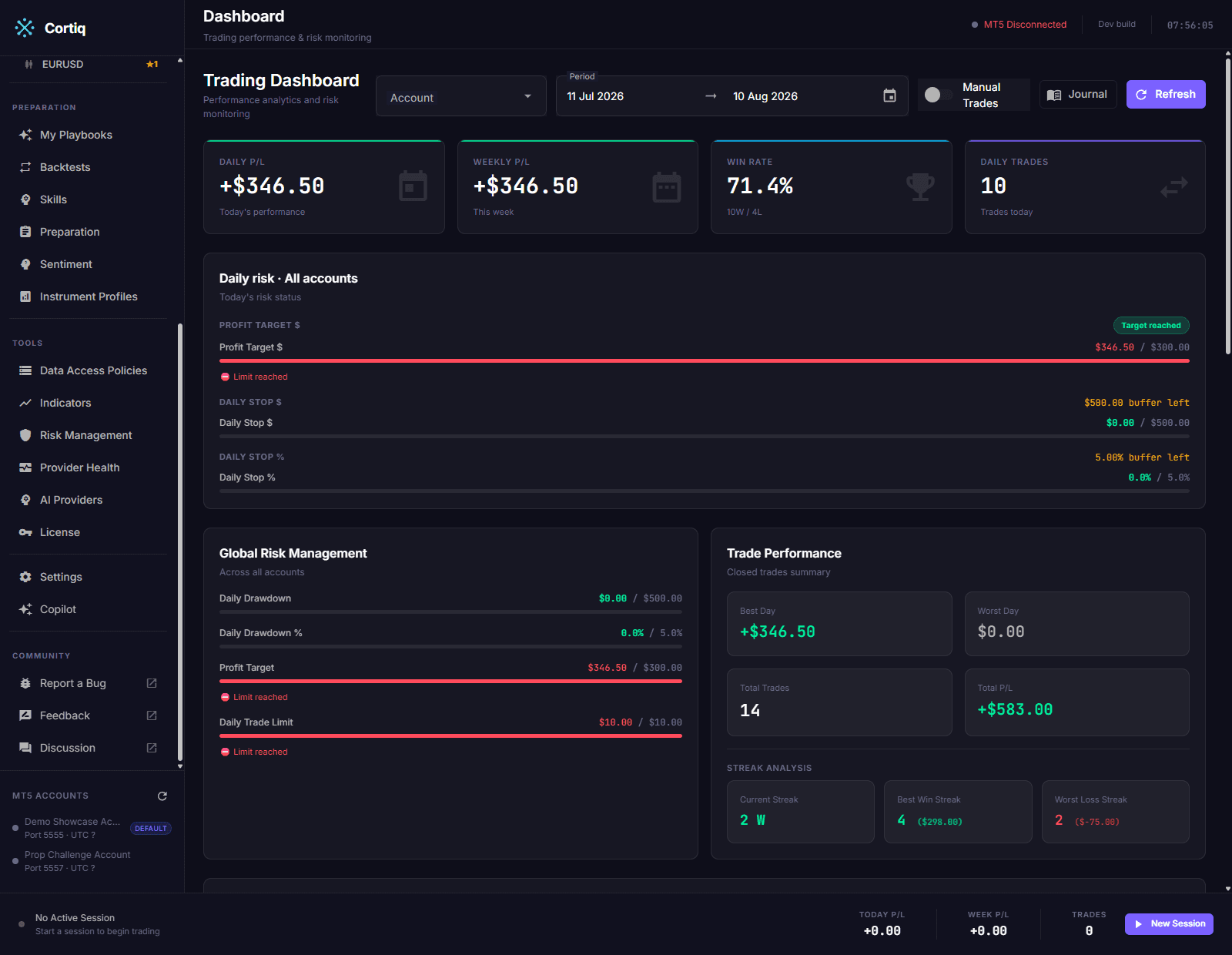Cortiq trading dashboard showing the daily distance to profit target and to the daily stop, across all accounts or a selected account