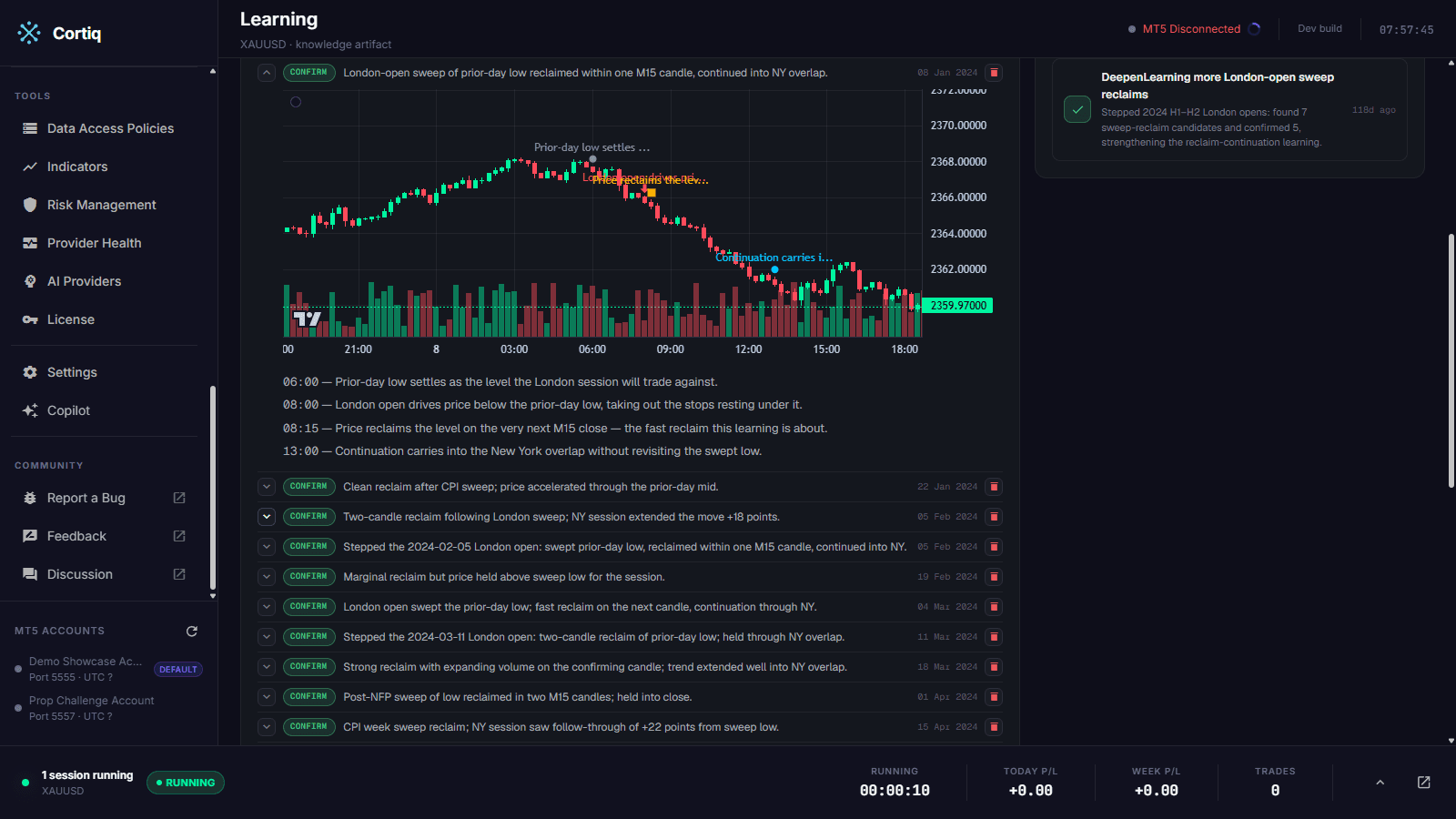 A Cortiq learning instance charted with one marker per described market moment and a paragraph for each