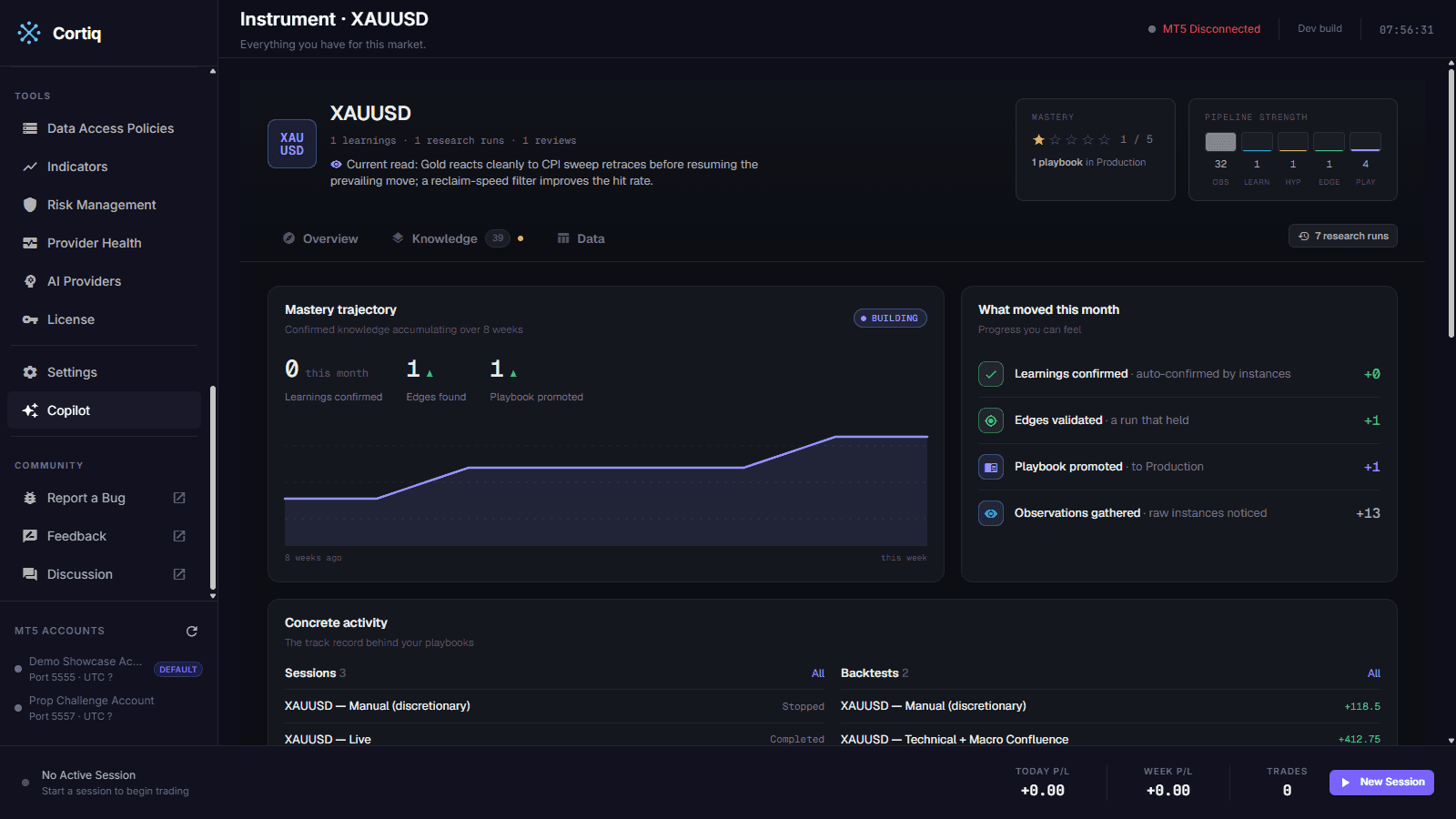 Cortiq Instrument Hub for XAUUSD with a star mastery rating, context artifacts and next-step suggestions