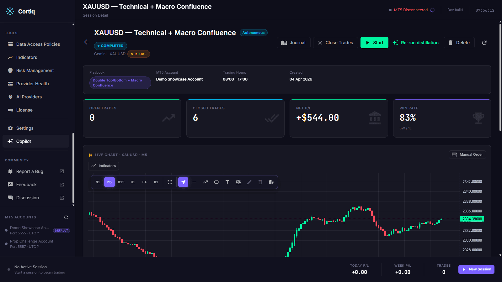 Cortiq virtual-mode session running the identical loop with no real orders